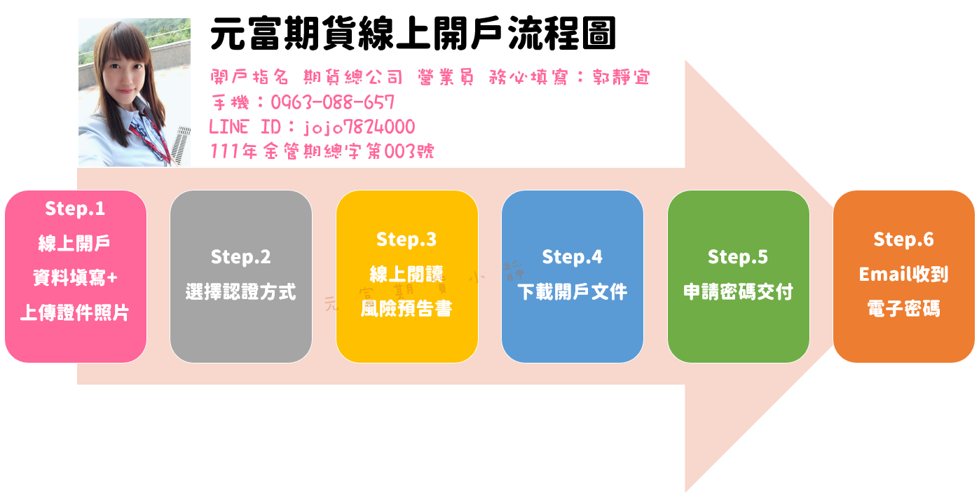元富期貨24小時線上開戶流程教學】 | 元富期貨郭靜宜~海期小型、微型期貨商品當沖好簡單
