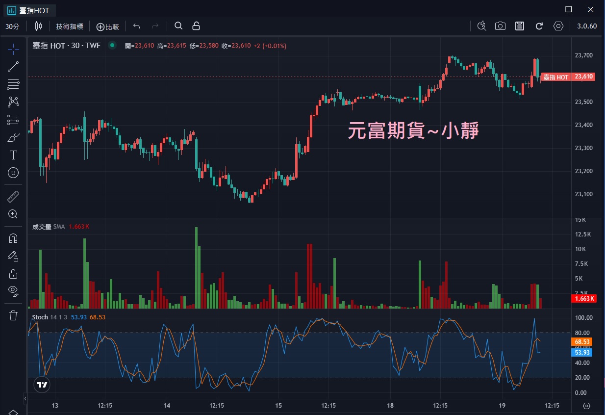 RSV線怎麼看？KD指標完整教學與高效應用攻略| 元富期貨郭靜宜~海期小型、微型期貨商品當沖好簡單