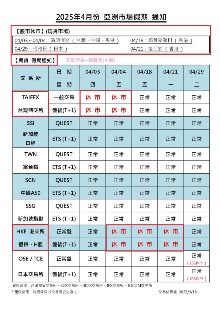 元富期貨【2025年4月份海期亞洲市場假期//4月台灣期貨市場結算日】
