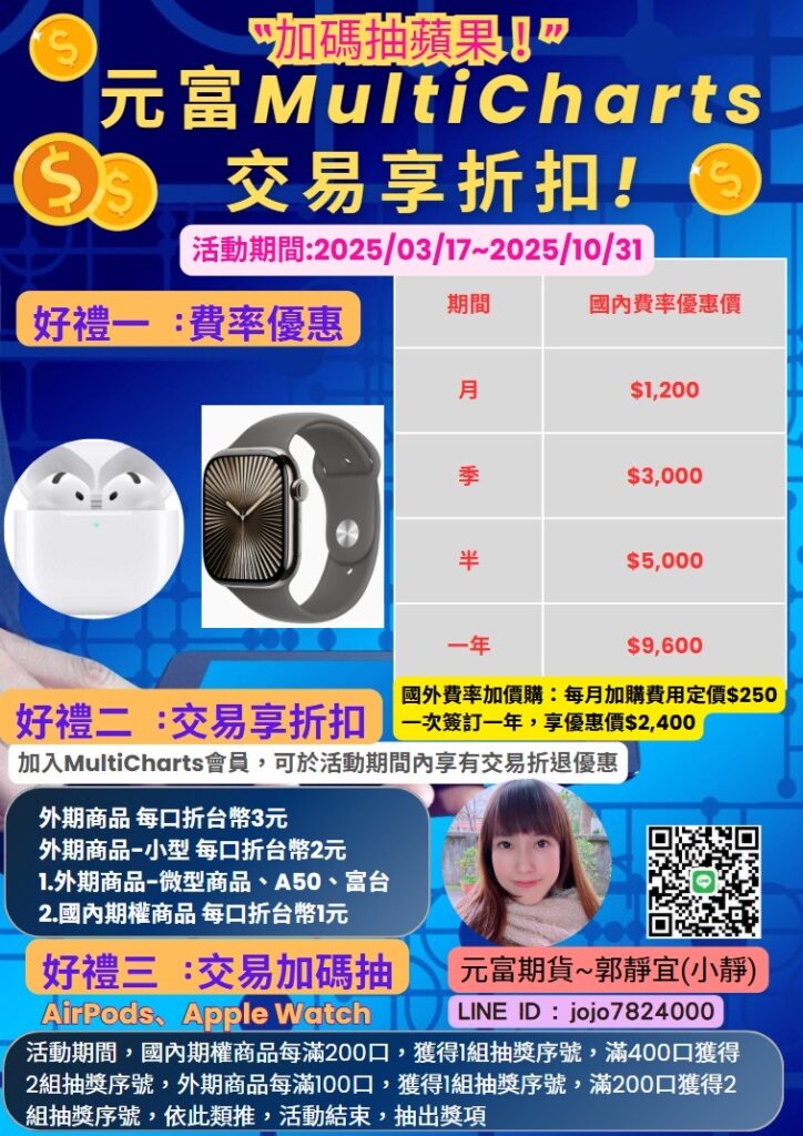 元富期貨multicharts活動