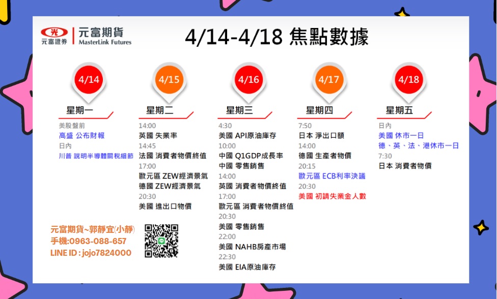 元富期貨-海期專業【4月14日~4月18日海期焦點數據&CFTC大額交易人持倉】