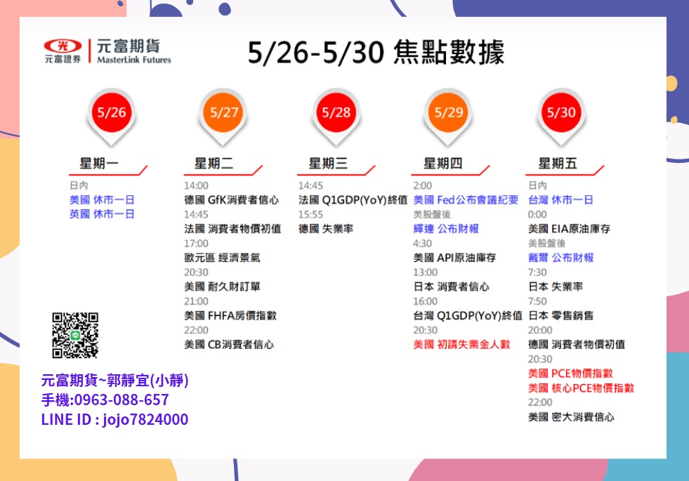 【5月26日~5月30日海期焦點數據&CFTC大額交易人持倉】