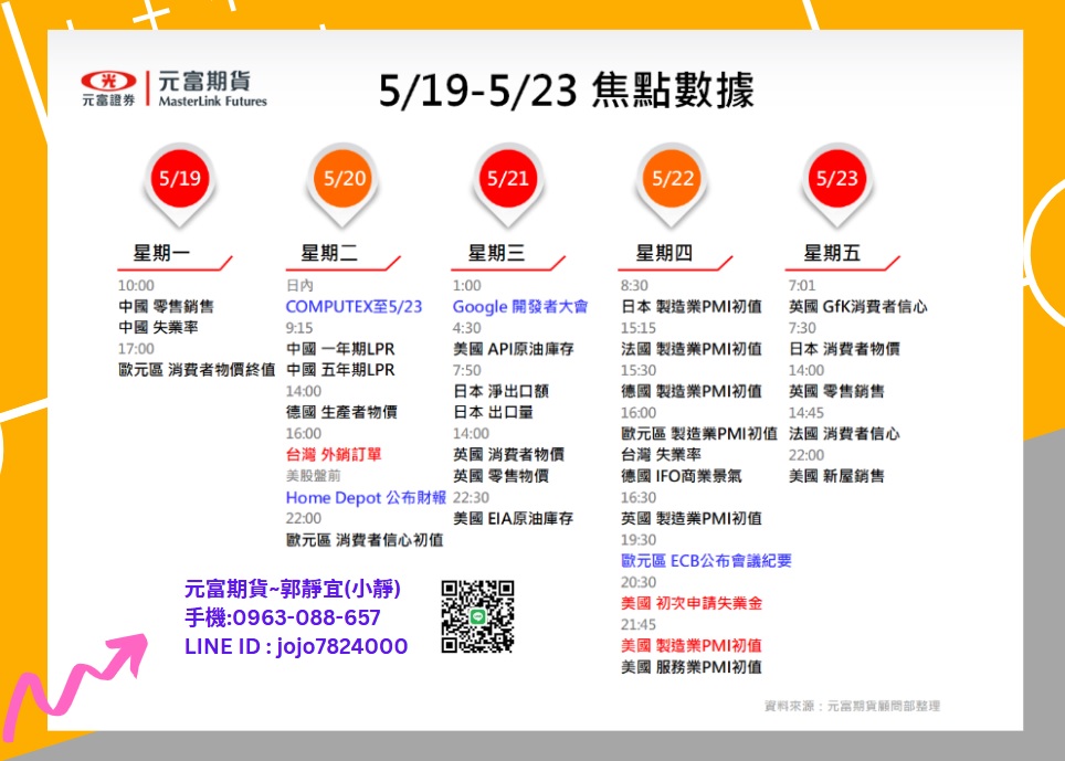 元富期貨-海期專業【5月19日~5月23日海期焦點數據&CFTC大額交易人持倉】